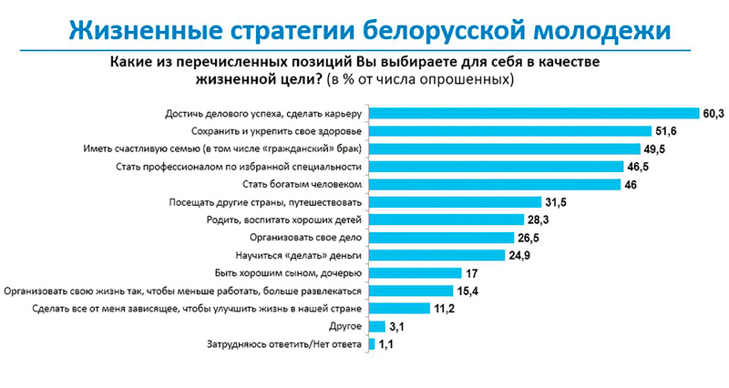 Хотят быть успешными, много развлекаться и брак по любви – узнали все об установках и ценностях поколения Z