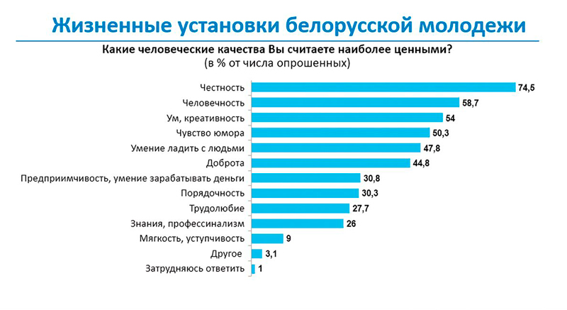 Хотят быть успешными, много развлекаться и брак по любви – узнали все об установках и ценностях поколения Z