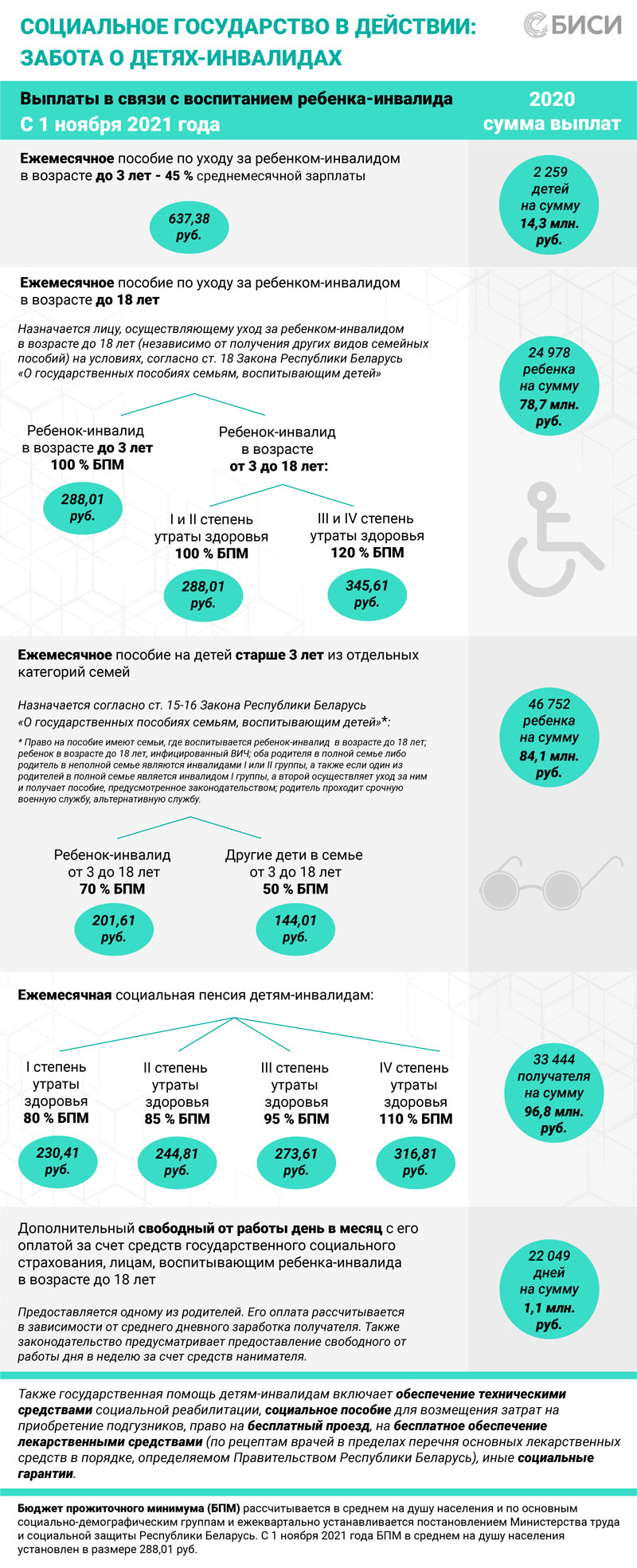 Социальное государство в действии