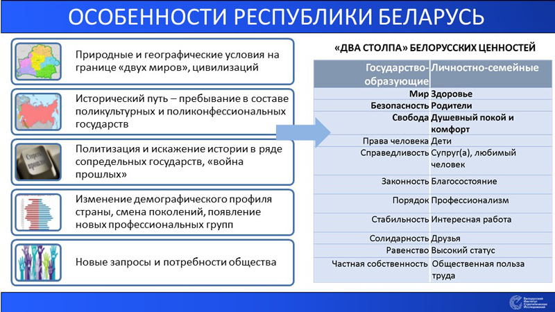 О динамике ценностей современного общества