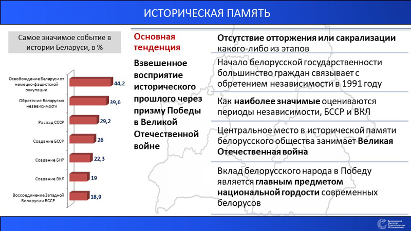 О динамике ценностей современного общества