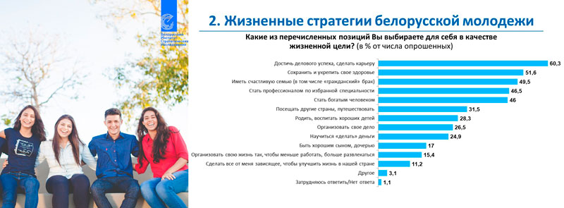 Молодежь