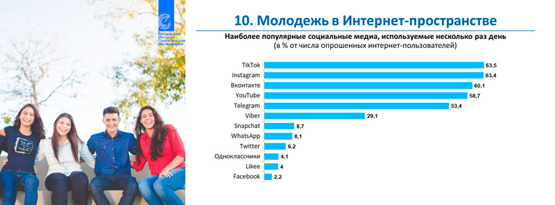 Молодежь