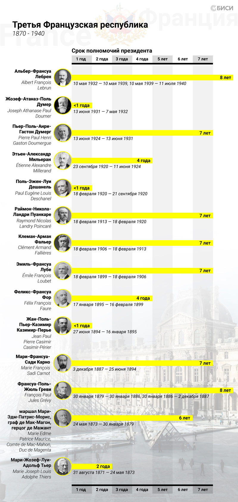 Выборы во Франции: становление и развитие института