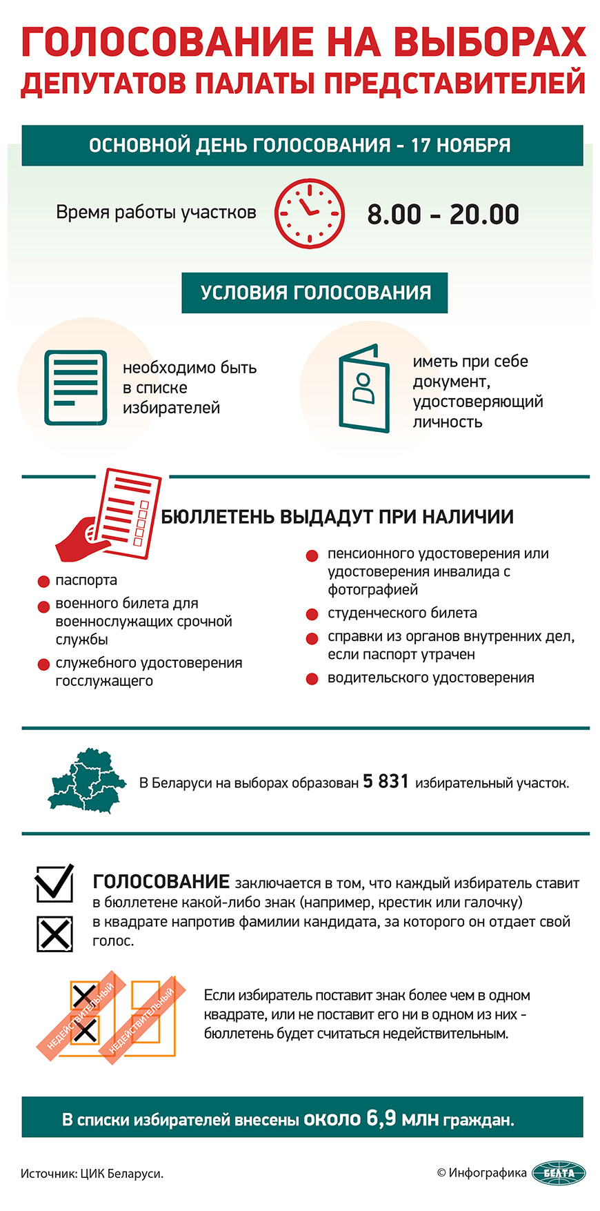 В белорусском обществе растет интерес к выборам - аналитик