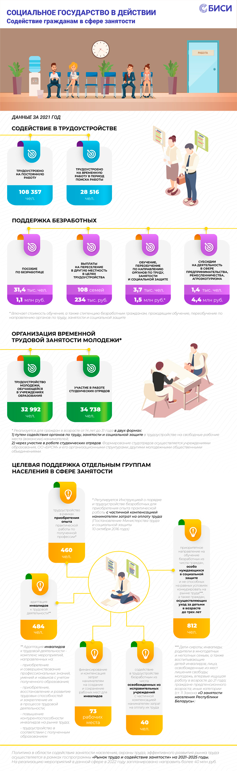 Социальное государство в действии: содействие гражданам в сфере занятости